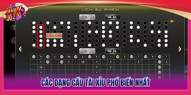 Kinh Nghiệm Soi Cầu Tài Xỉu Rikvip - Mẹo Hay Săn Thưởng Lớn 3 Tổng hợp những dạng cầu tài xỉu phổ biến nhất